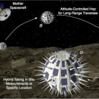 This illustration depicts how the hedgehog rover would work.
